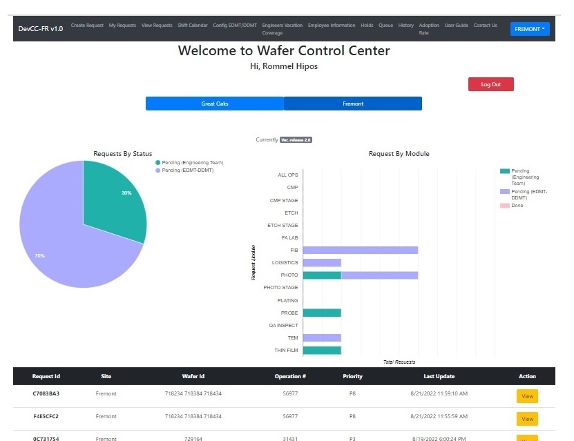 Kabul Project Management UI